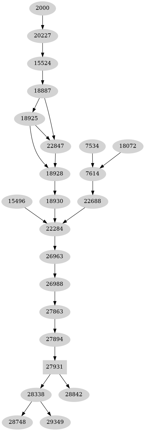 Dependency graph
