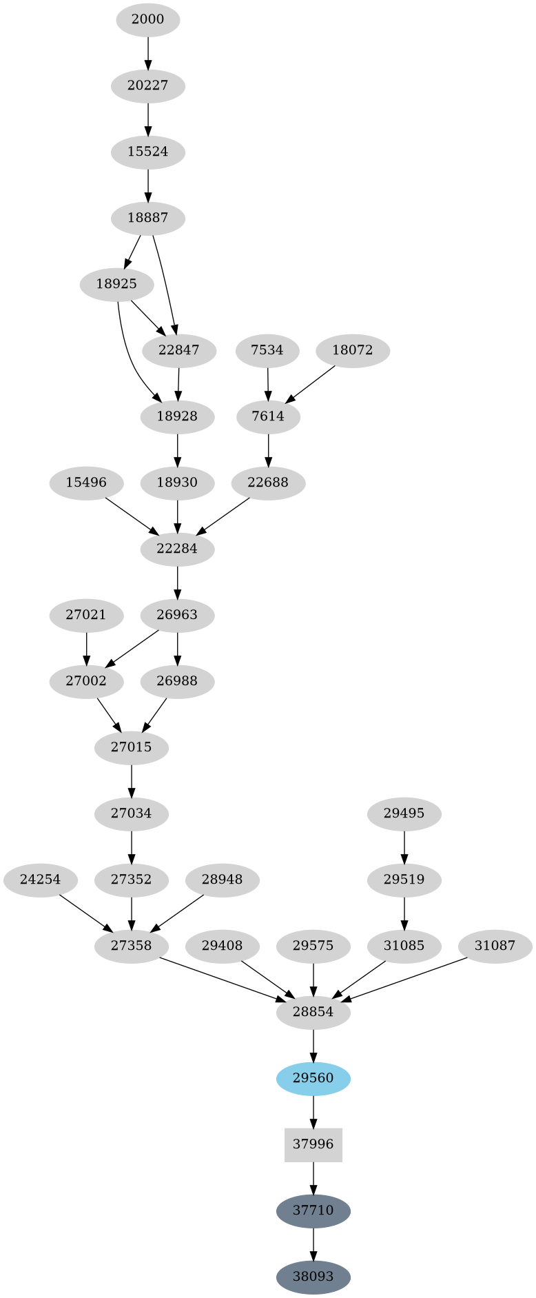 Dependency graph