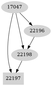 Dependency graph