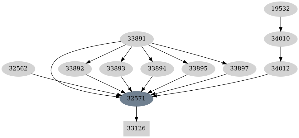Dependency graph