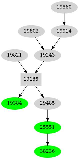 Dependency graph