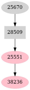 Dependency graph