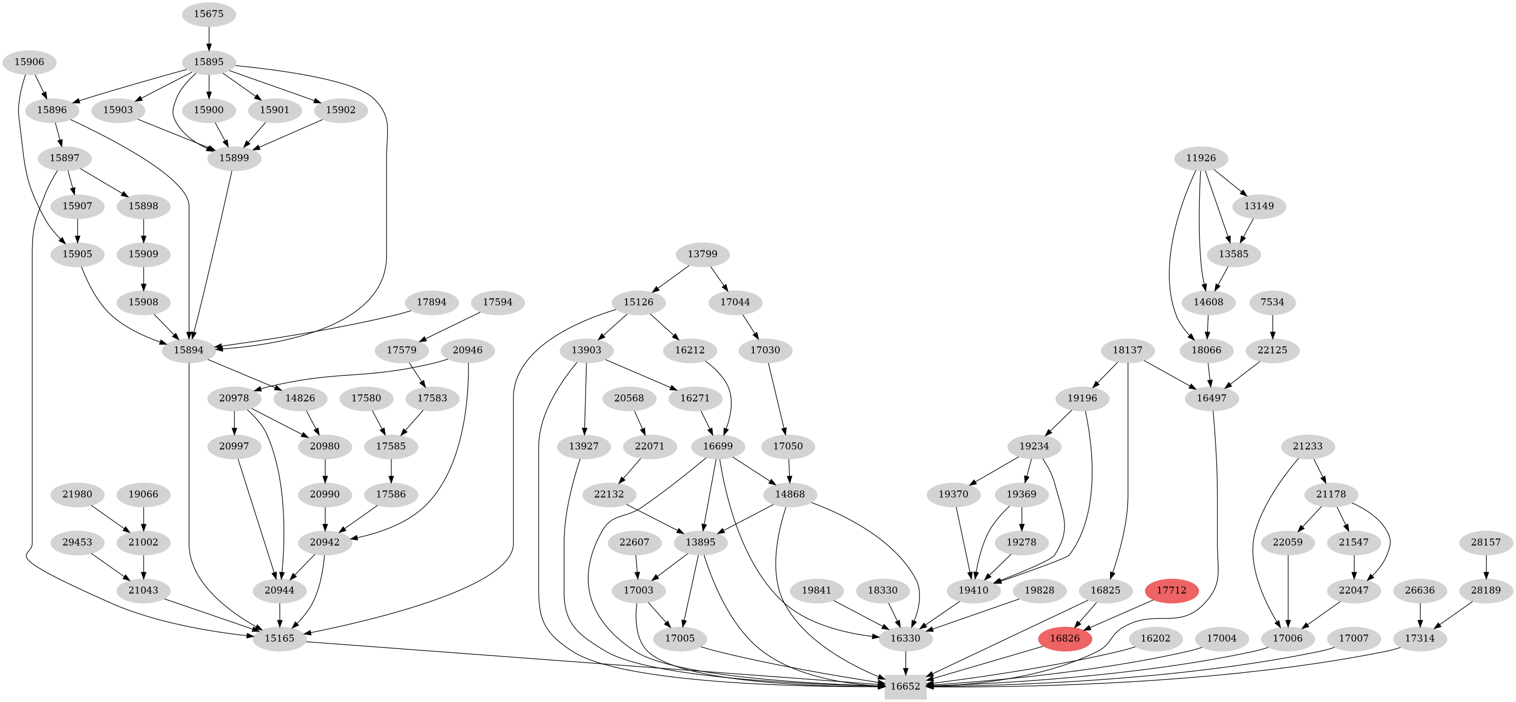 Dependency graph
