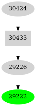 Dependency graph