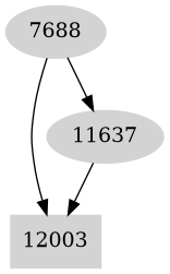 Dependency graph