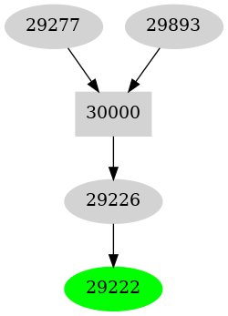 Dependency graph