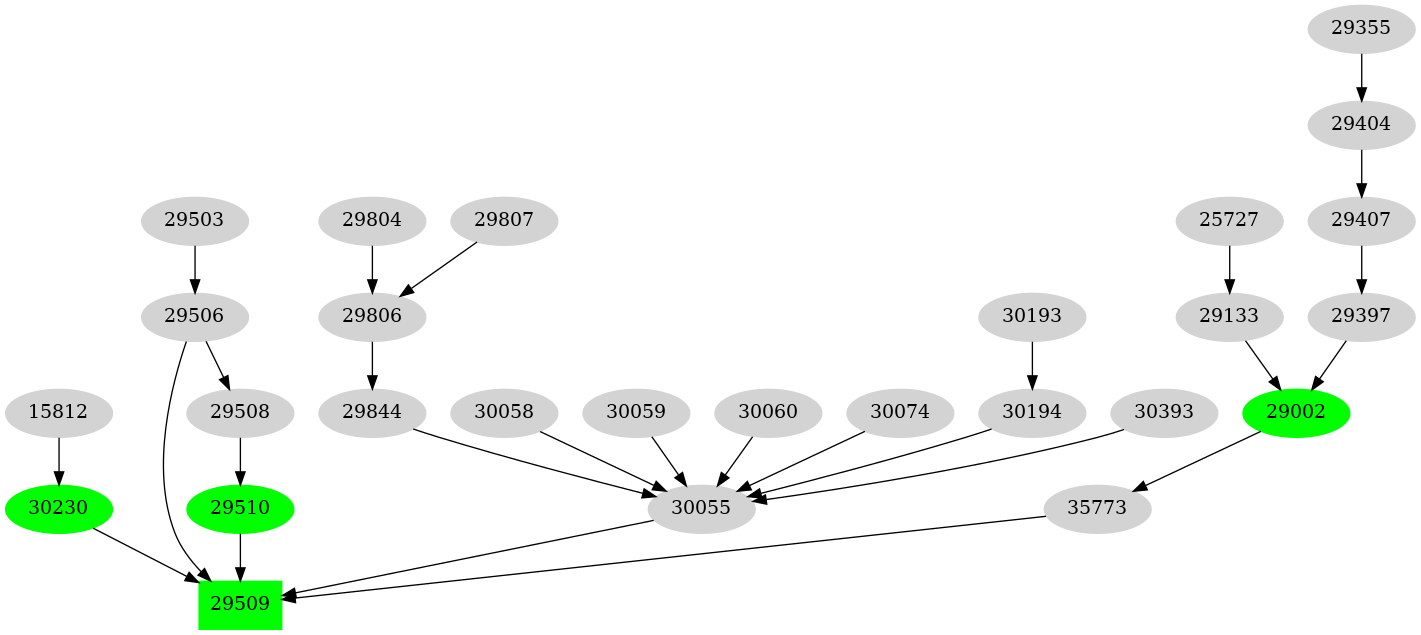 Dependency graph