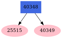 Dependency graph