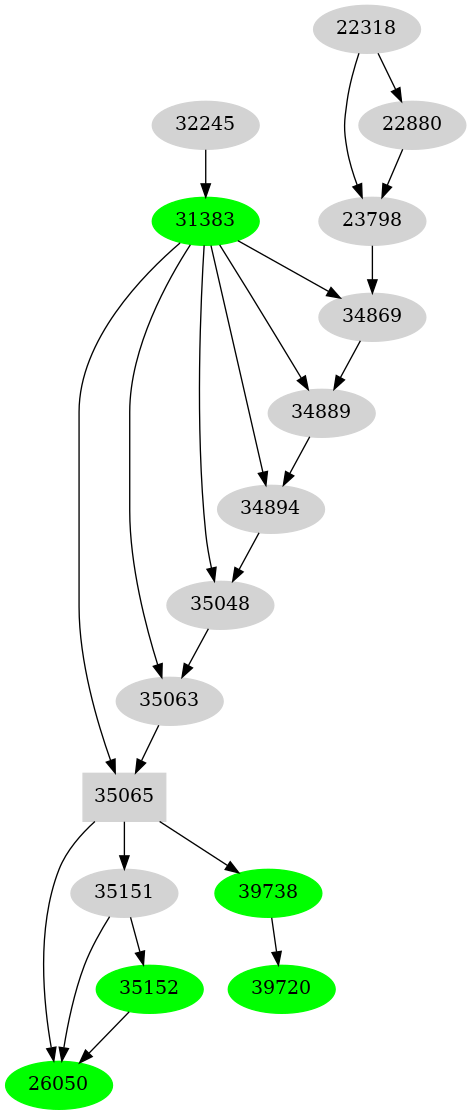 Dependency graph