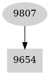 Dependency graph