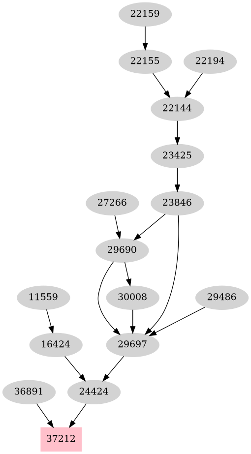Dependency graph