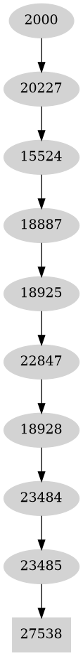 Dependency graph