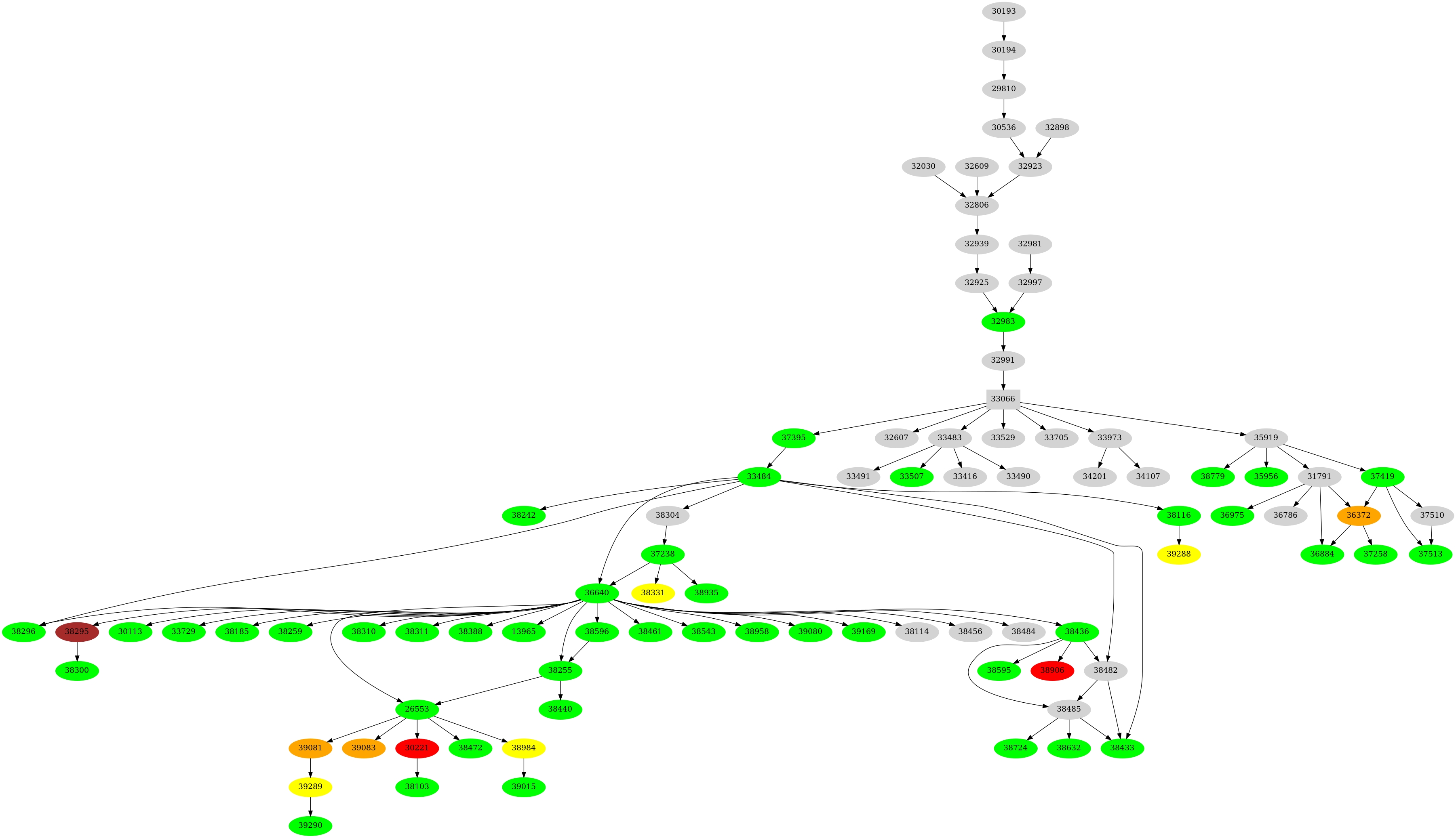 Dependency graph