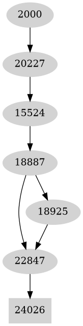 Dependency graph