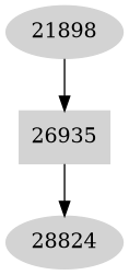 Dependency graph