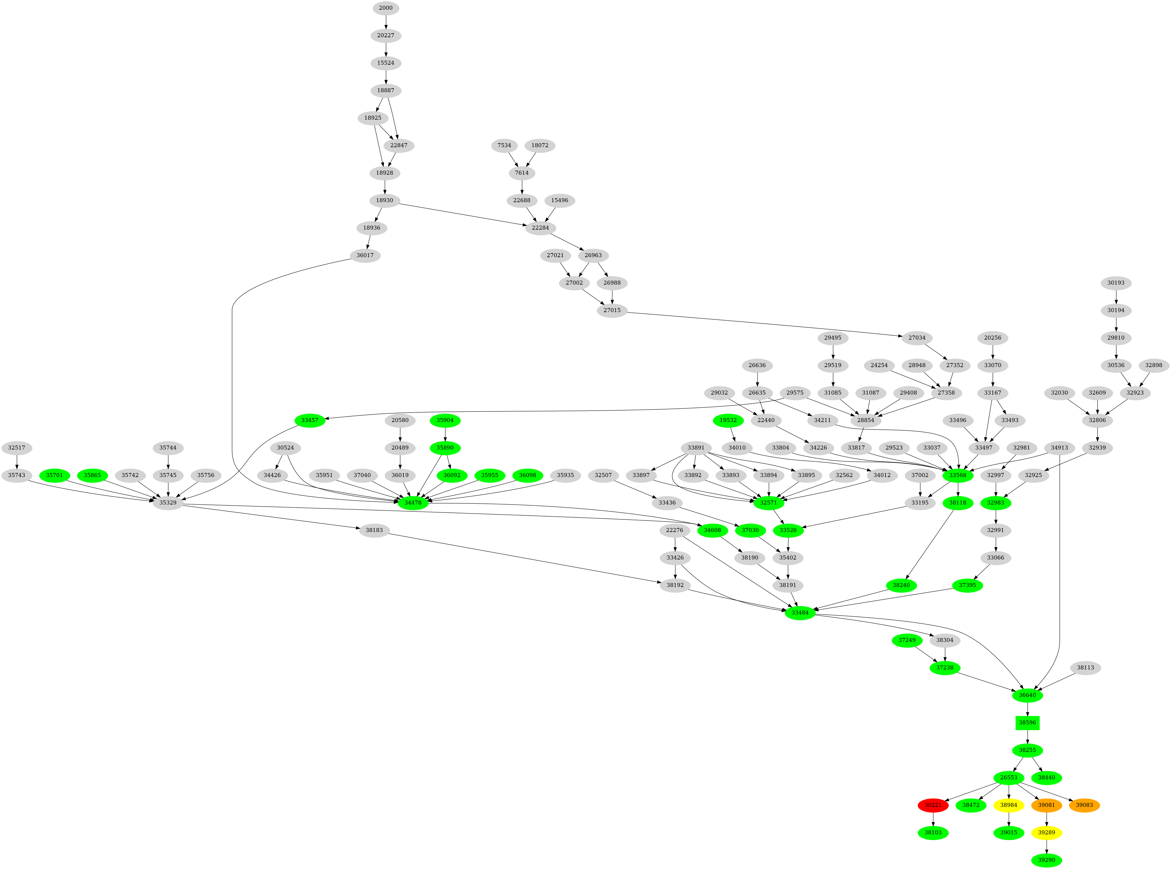 Dependency graph