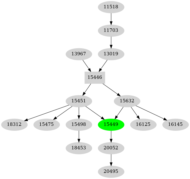 Dependency graph