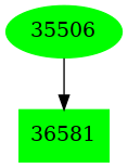 Dependency graph