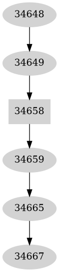 Dependency graph