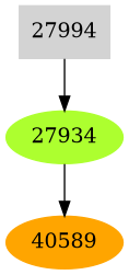 Dependency graph