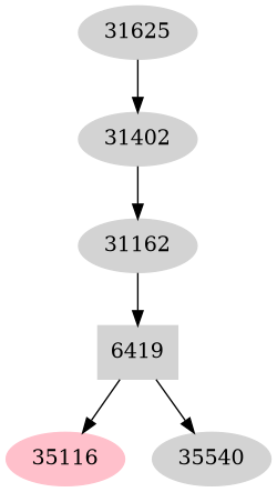 Dependency graph