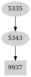 Dependency graph