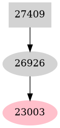 Dependency graph