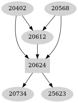 Dependency graph