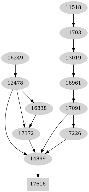 Dependency graph