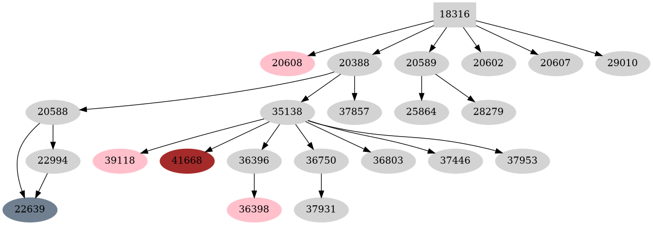 Dependency graph