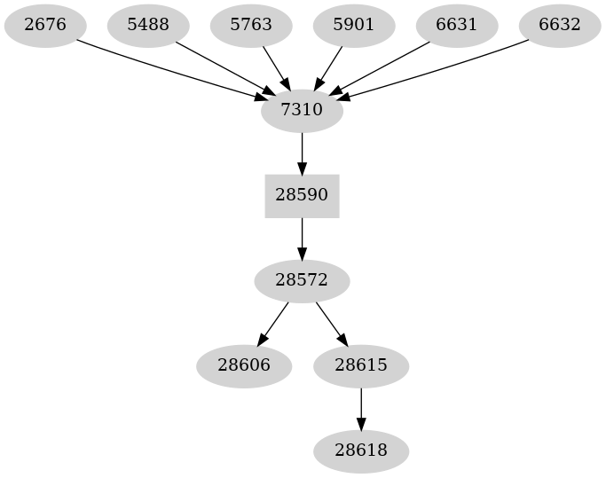 Dependency graph