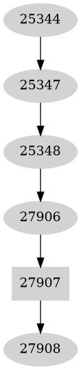 Dependency graph