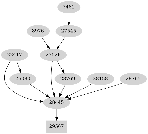 Dependency graph