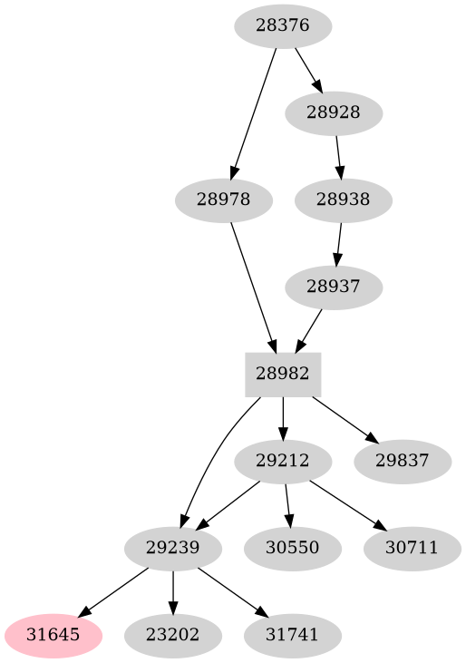 Dependency graph