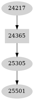 Dependency graph