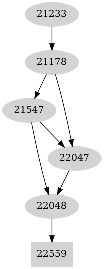 Dependency graph