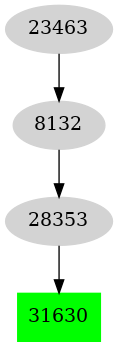 Dependency graph