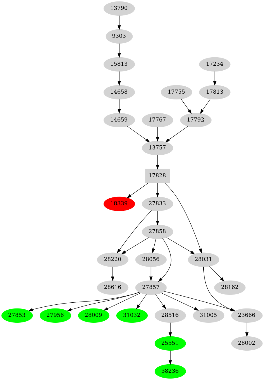 Dependency graph