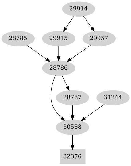 Dependency graph