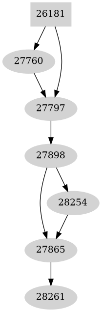 Dependency graph