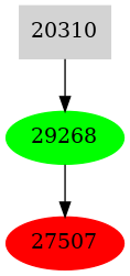 Dependency graph