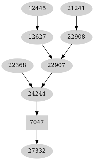 Dependency graph