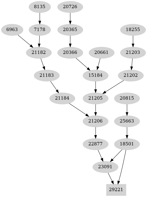Dependency graph