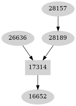 Dependency graph