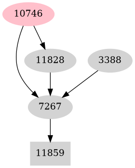 Dependency graph