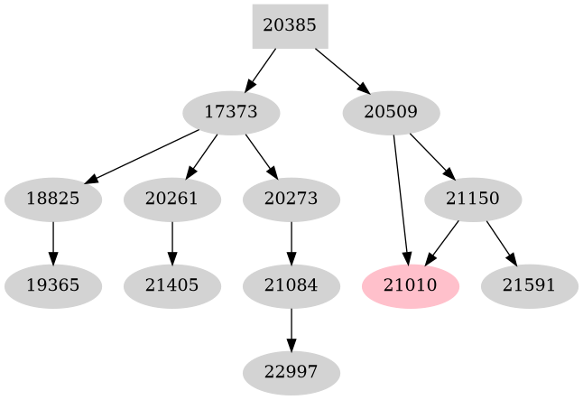 Dependency graph