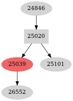 Dependency graph