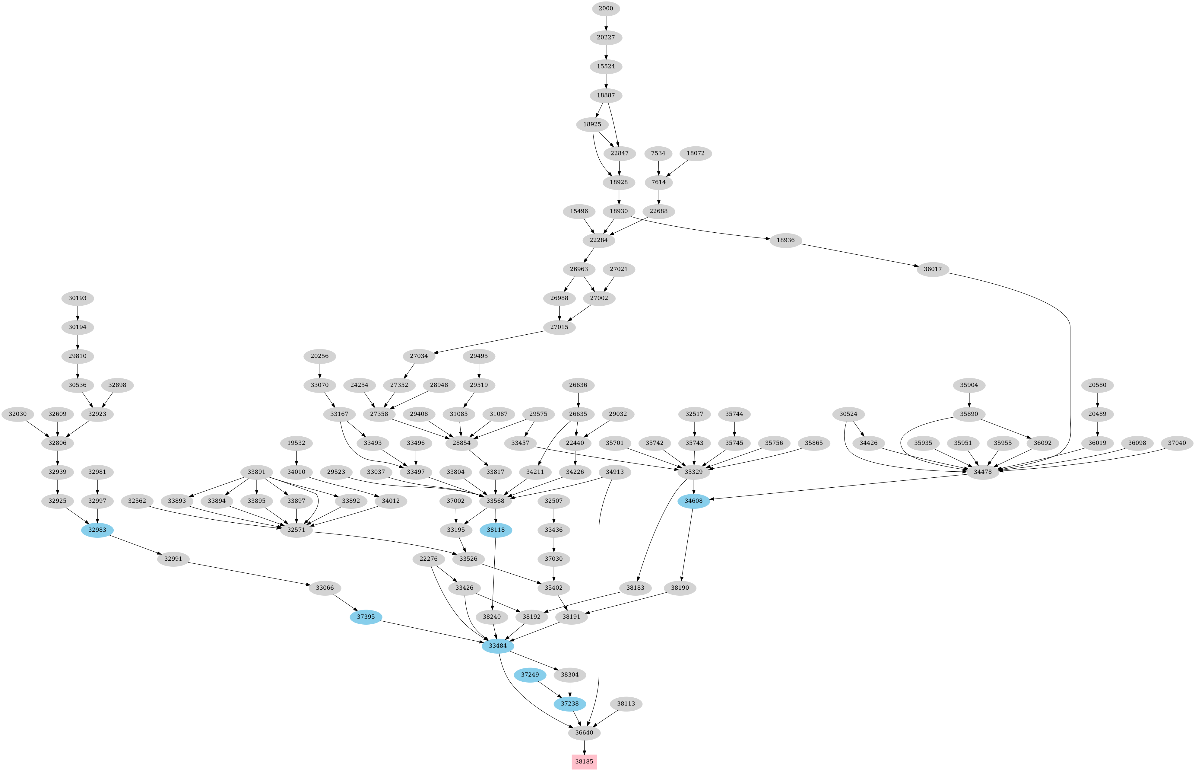 Dependency graph