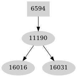 Dependency graph