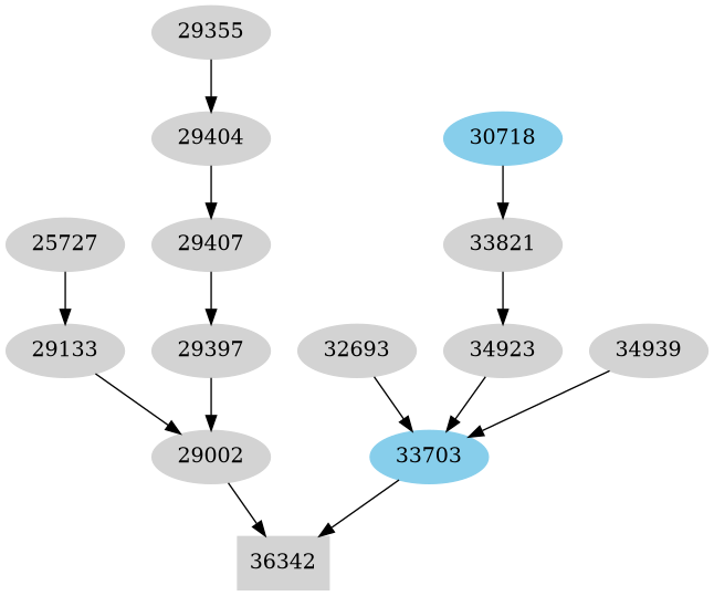 Dependency graph